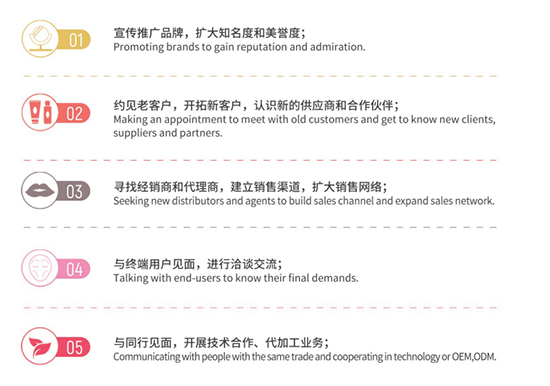 參展預(yù)期收益 參展預(yù)期收益